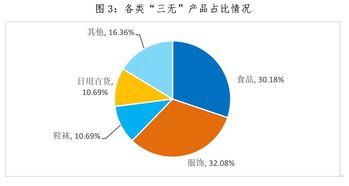 中消協調查揭示農村集貿市場‘三無產品’治理困境