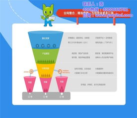 悅銘科技 全網整合營銷推廣方案，助力優質商家實現技術驅動增長