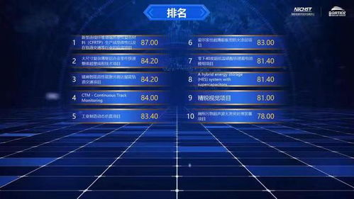國家高速列車技術創新中心創新創業大賽總決賽圓滿收官，技術推廣服務再上新臺階