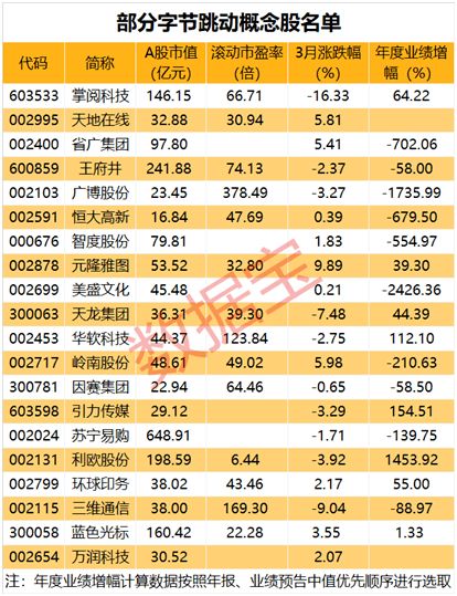 行業巨頭醞釀大動作，大資金提前布局，概念股悄然啟動，技術推廣服務迎風口