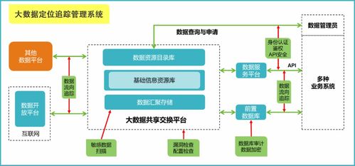 華企盾科技大數據定位追蹤管理系統概述